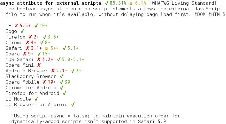 async属性兼容性