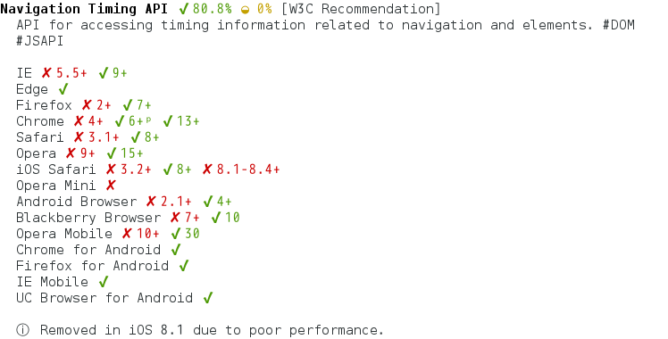 navigation timing api 兼容性